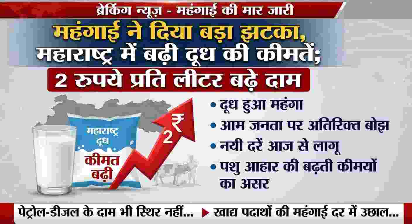 महाराष्ट्र में महंगाई का झटका: दूध के दाम 2 रुपये प्रति लीटर बढ़े, 11 अगस्त से लागू होंगी नई दरें