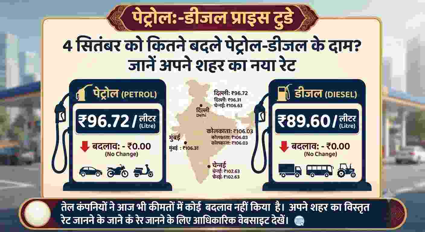 Petrol-Diesel Price Today: 4 सितंबर को कितने बदले पेट्रोल-डीजल के दाम? दिल्ली, मुंबई, लखनऊ से पटना तक जानें आज का ताजा रेट