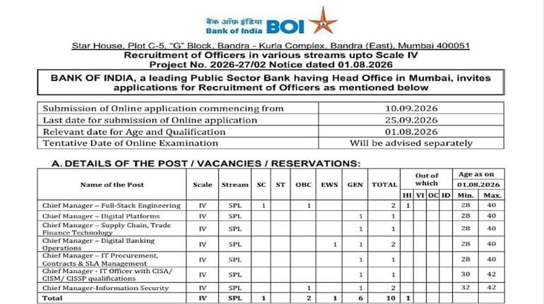 Bank of India Recruitment 2026: बैंक ऑफ इंडिया में 205 ऑफिसर पदों पर निकली भर्ती, 10 सितंबर से शुरू होंगे ऑनलाइन आवेदन; जानें योग्यता और चयन प्रक्रिया