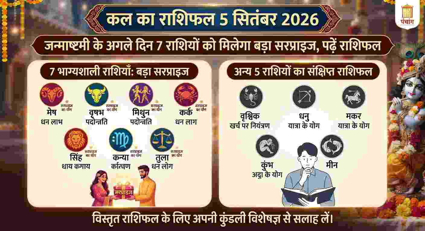 Kal Ka Rashifal 5 September 2026: जन्माष्टमी के अगले दिन इन 7 राशियों को मिलेगा बड़ा सरप्राइज, करियर और धन में आएगा जबर्दस्त उछाल; पढ़ें मेष से मीन का दैनिक राशिफल