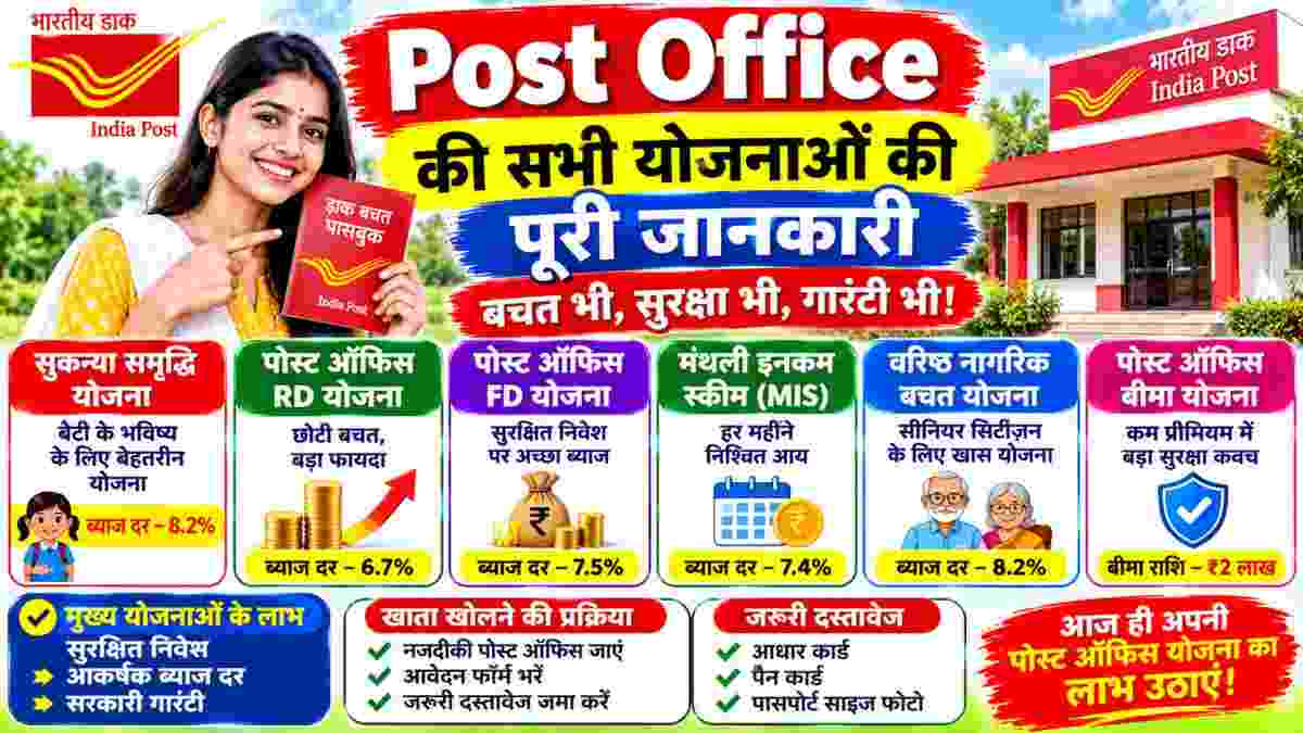 Post Office Schemes 2026-27: डाकघर की सभी बचत योजनाओं की नई ब्याज दरें, नियम और टैक्स छूट के बड़े फायदे; जानें पूरी जानकारी
