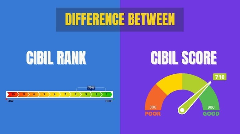 Cibil Score Vs Cibil