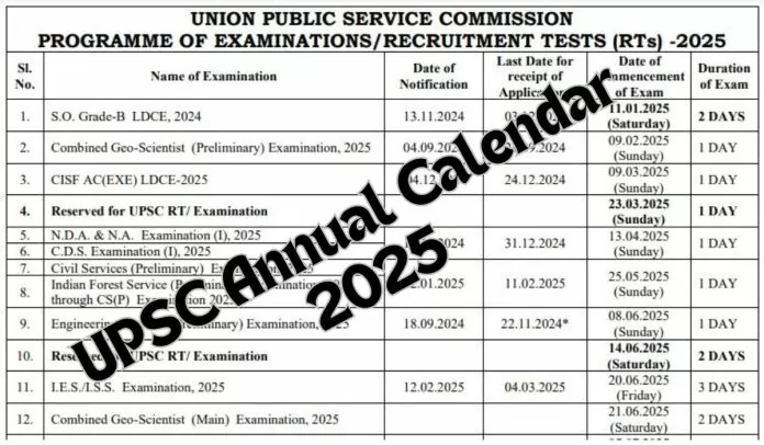 Upsc changed annual 696x406.jpg