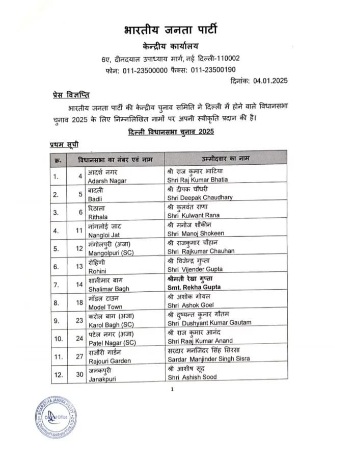 BJP List