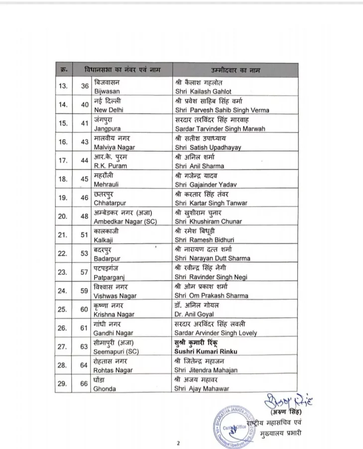 BJP List 1